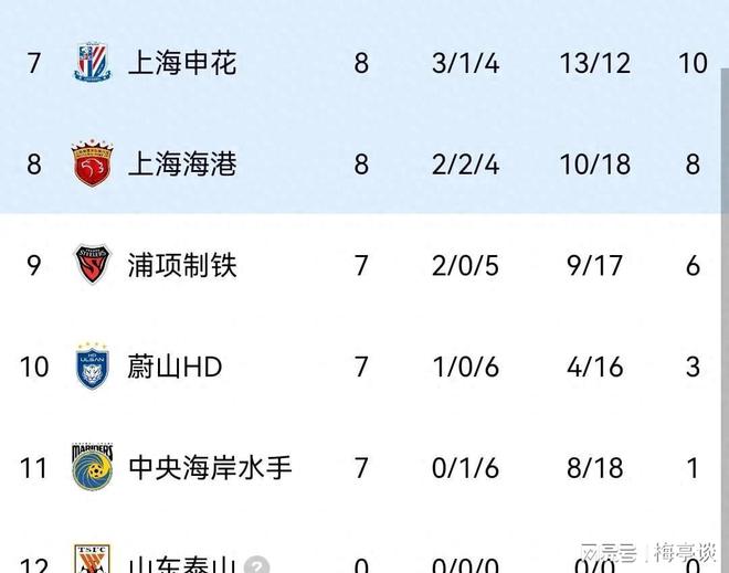 关于上海上港客场不敌上海申花，遭遇连败的信息