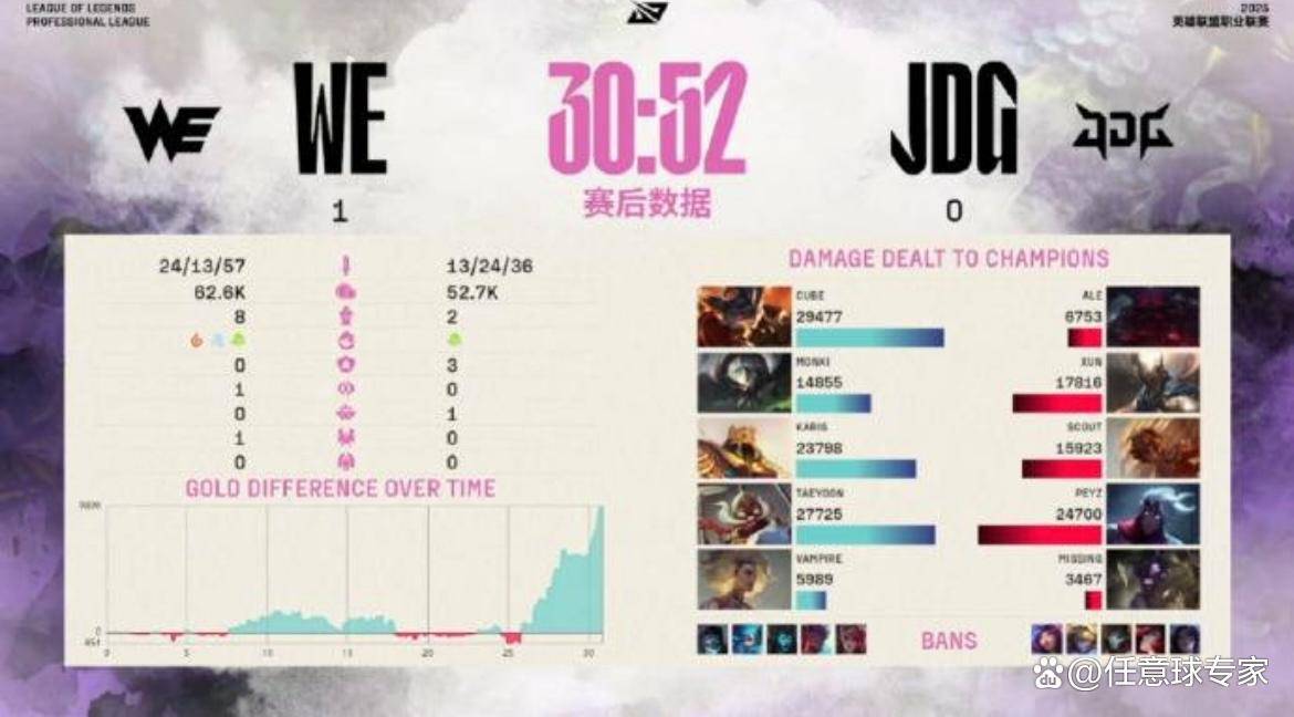 Doinb爆冷击败RNG，突破纪录引爆全场！